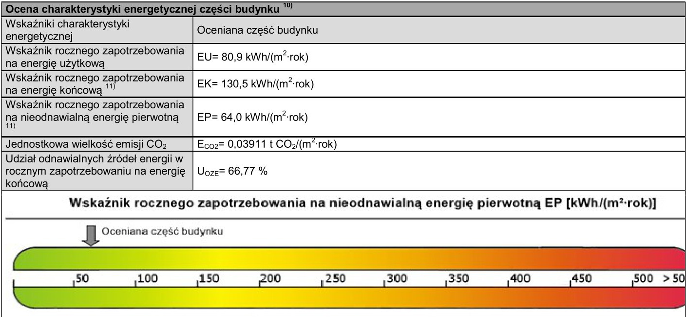 Świadectwa charakterystyki energetycznej